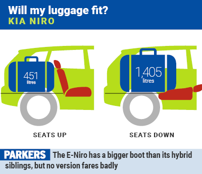Kia Niro: will my luggage fit?