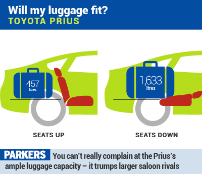 Toyota Prius luggage capacity