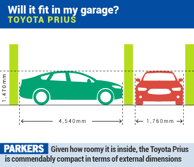 Toyota Prius dimensions