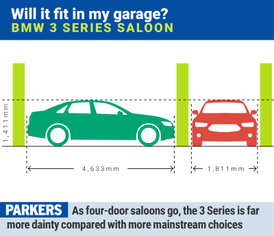 BMW 3 Series: will it fit in my garage?