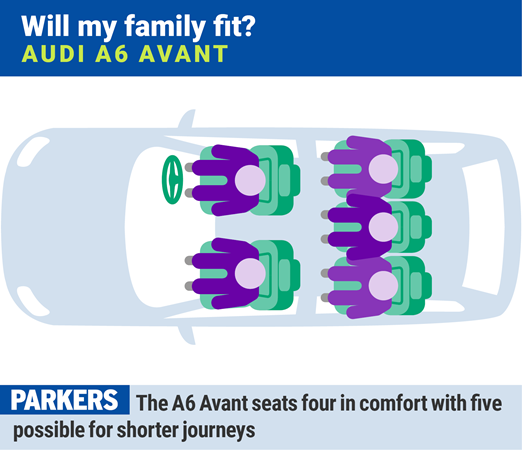 Audi A6 Avant: will my family fit?
