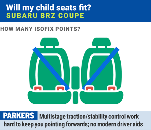 Subaru BRZ: will my Isofix child seats fit?