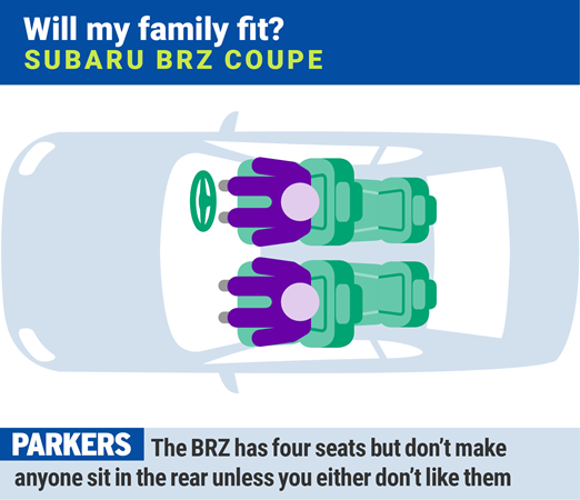 Subaru BRZ: will my family fit?
