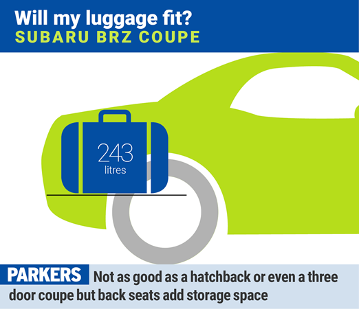 Subaru BRZ: will my luggage fit?