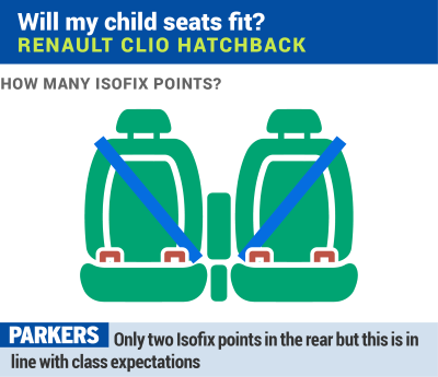 Renault Clio: will my Isofix child seats fit?