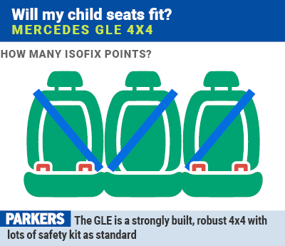 Mercedes GLE: will my Isofix child seats fit?