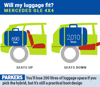 Mercedes GLE: will my luggage fit?