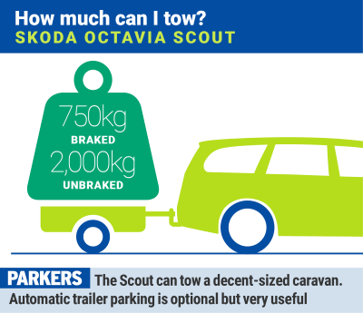 Skoda Octavia Scout: is it a good tow car?