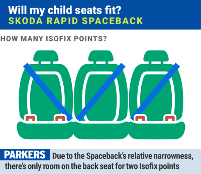 Skoda Rapid Spaceback: will my Isofix child seats fit?