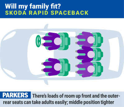 Skoda Rapid Spaceback: will my family fit?