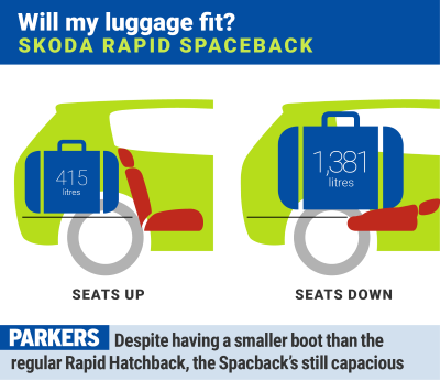 Skoda Rapid Spaceback: will my luggage fit?