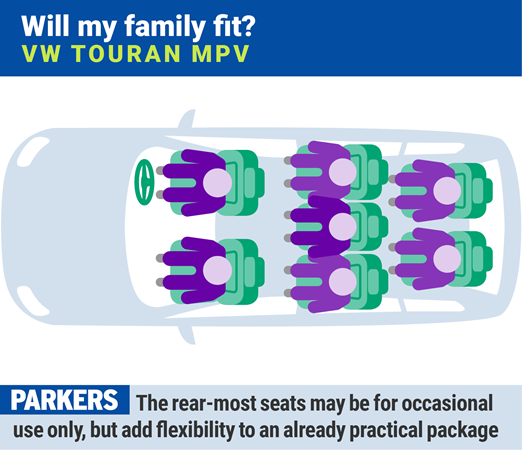 VW Touran: will my family fit?