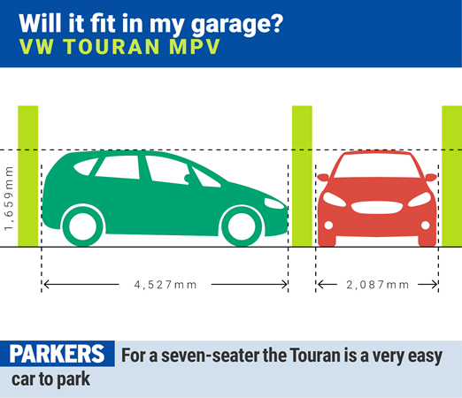 VW Touran: will it fit in my garage?